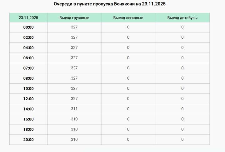 Фото: скриншот с сайта Госпогранкомитета.