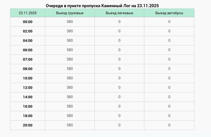Фото: скриншот с сайта Госпогранкомитета.