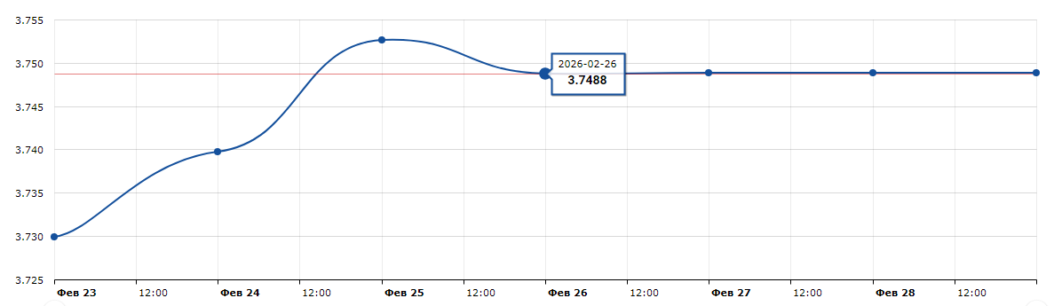Инфографика: MyFin.by