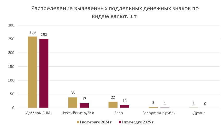 Инфографика: Нацбанк