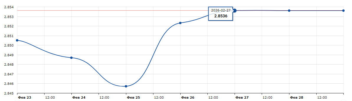 Инфографика: MyFin.by